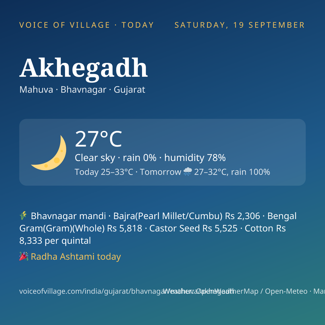 Akhegadh today