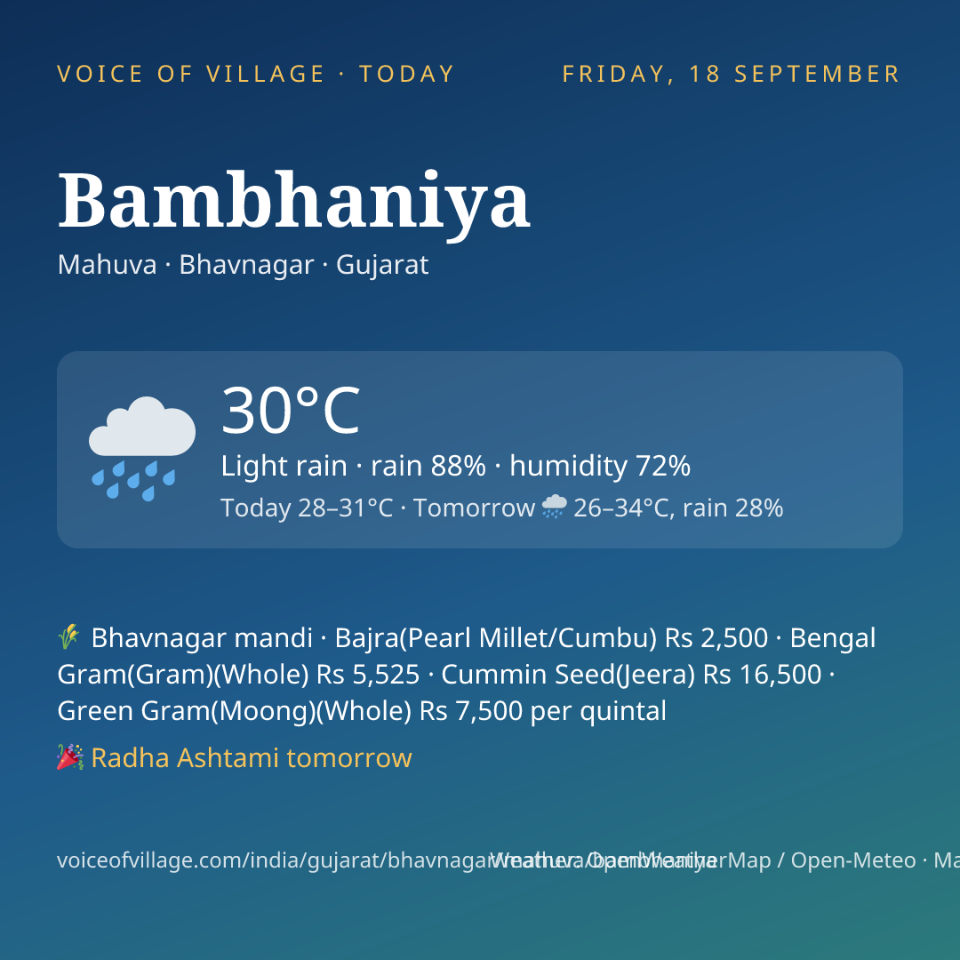 Bambhaniya today