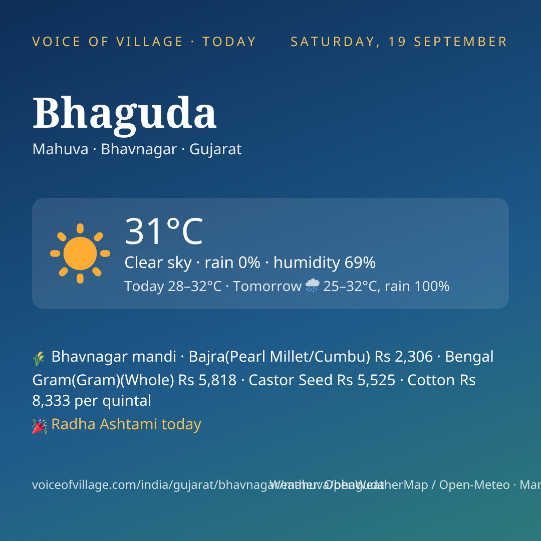 Bhaguda today