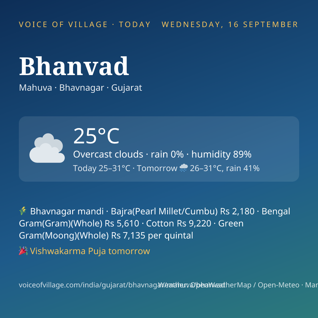 Bhanvad today