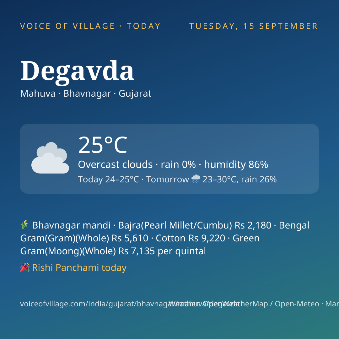 Degavda today