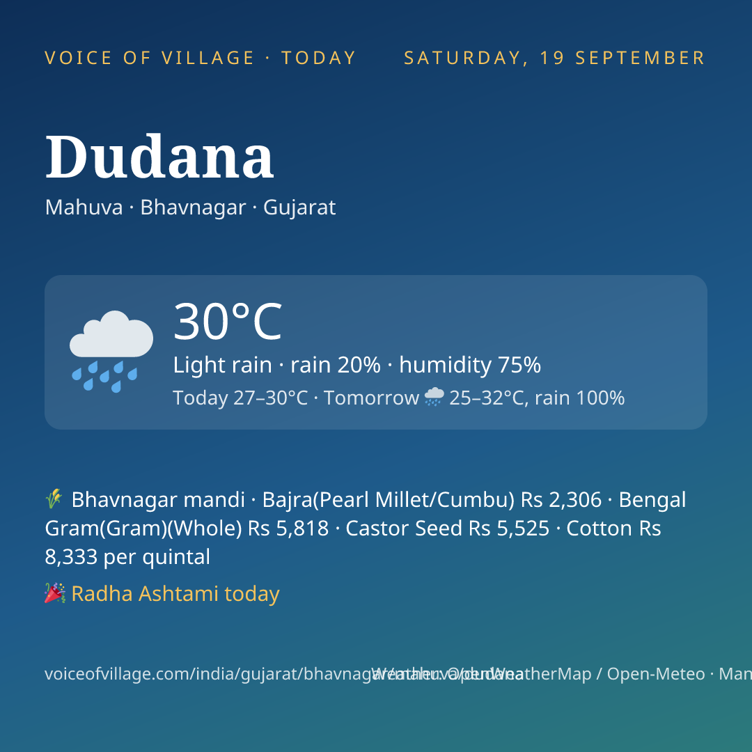 Dudana today
