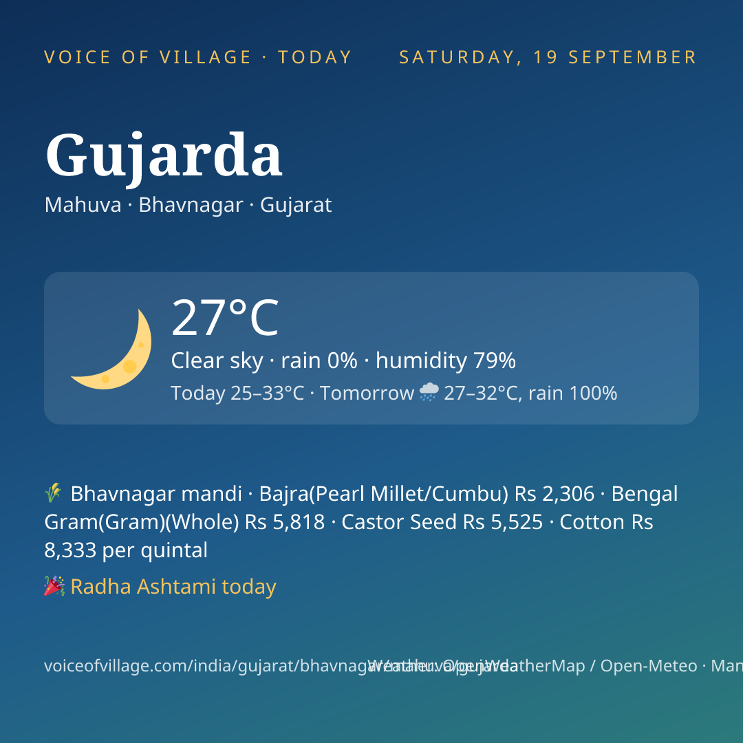Gujarda today