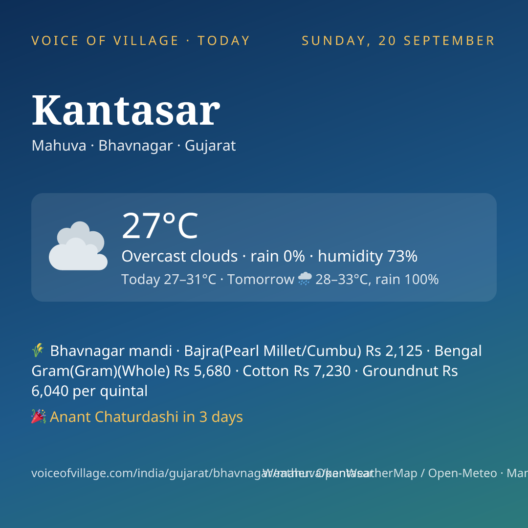 Kantasar today