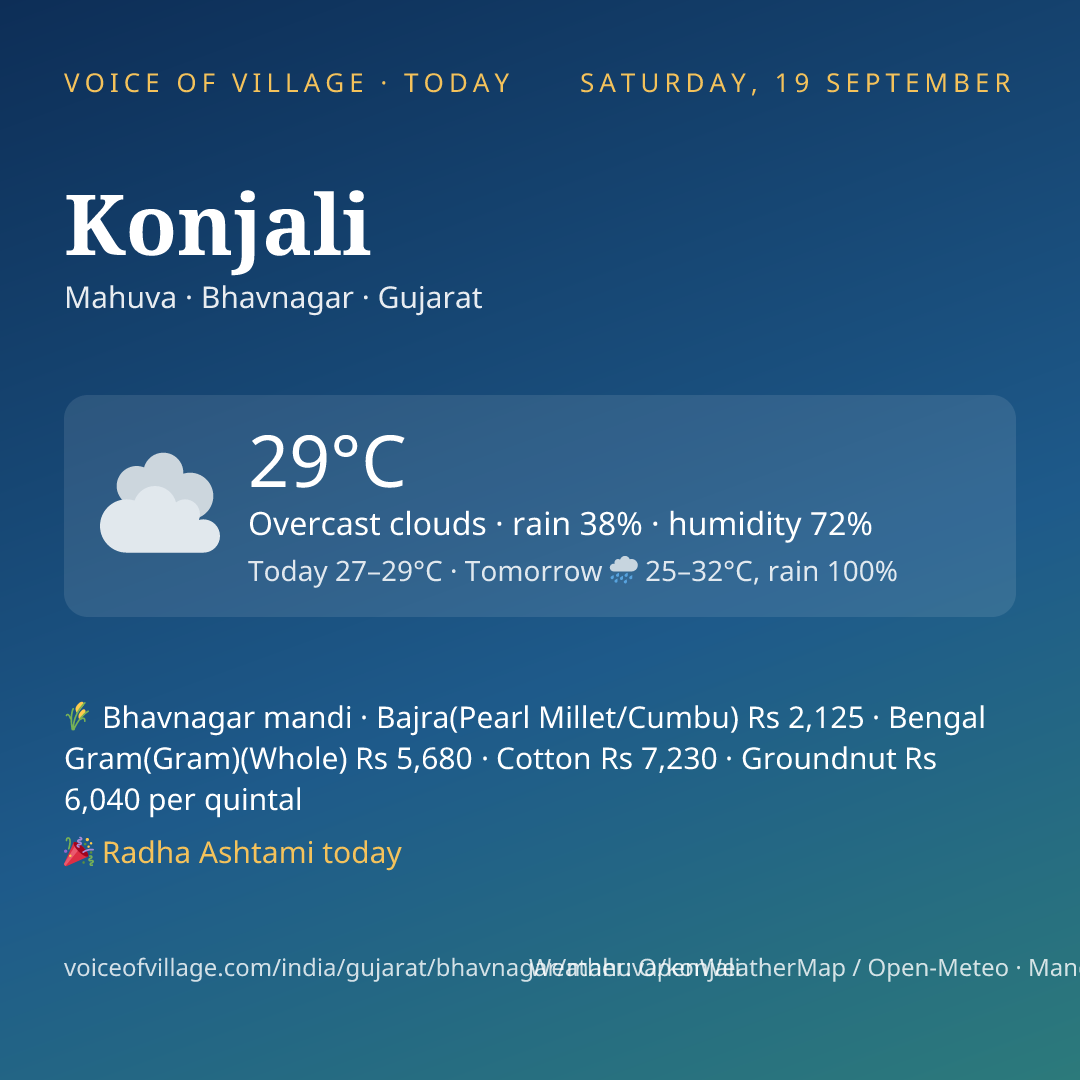 Konjali today