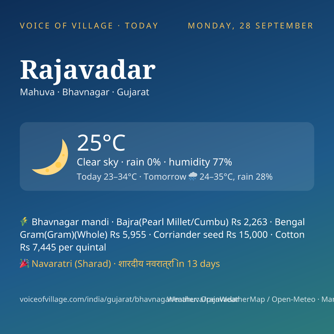 Rajavadar today