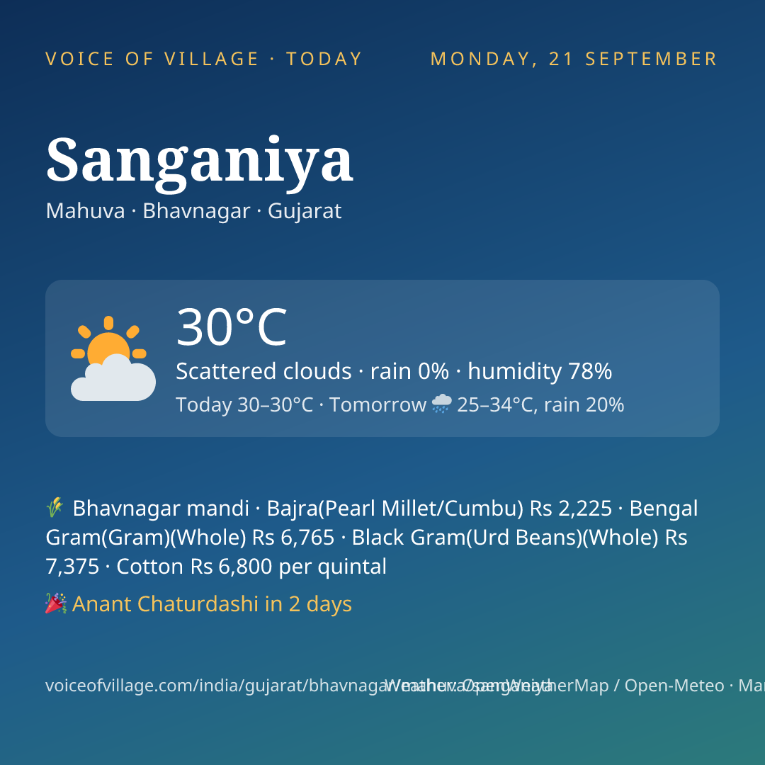 Sanganiya today