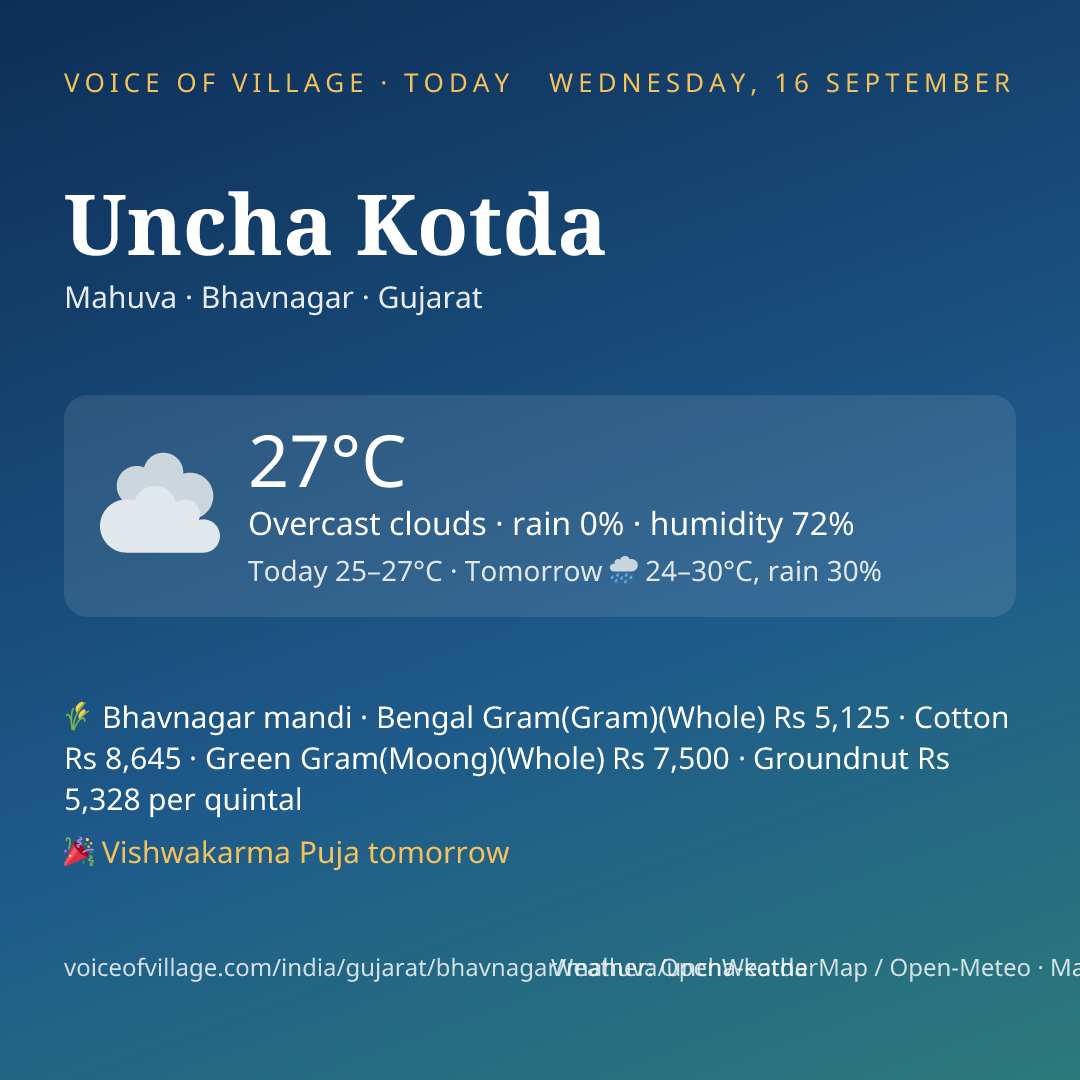 Uncha Kotda today