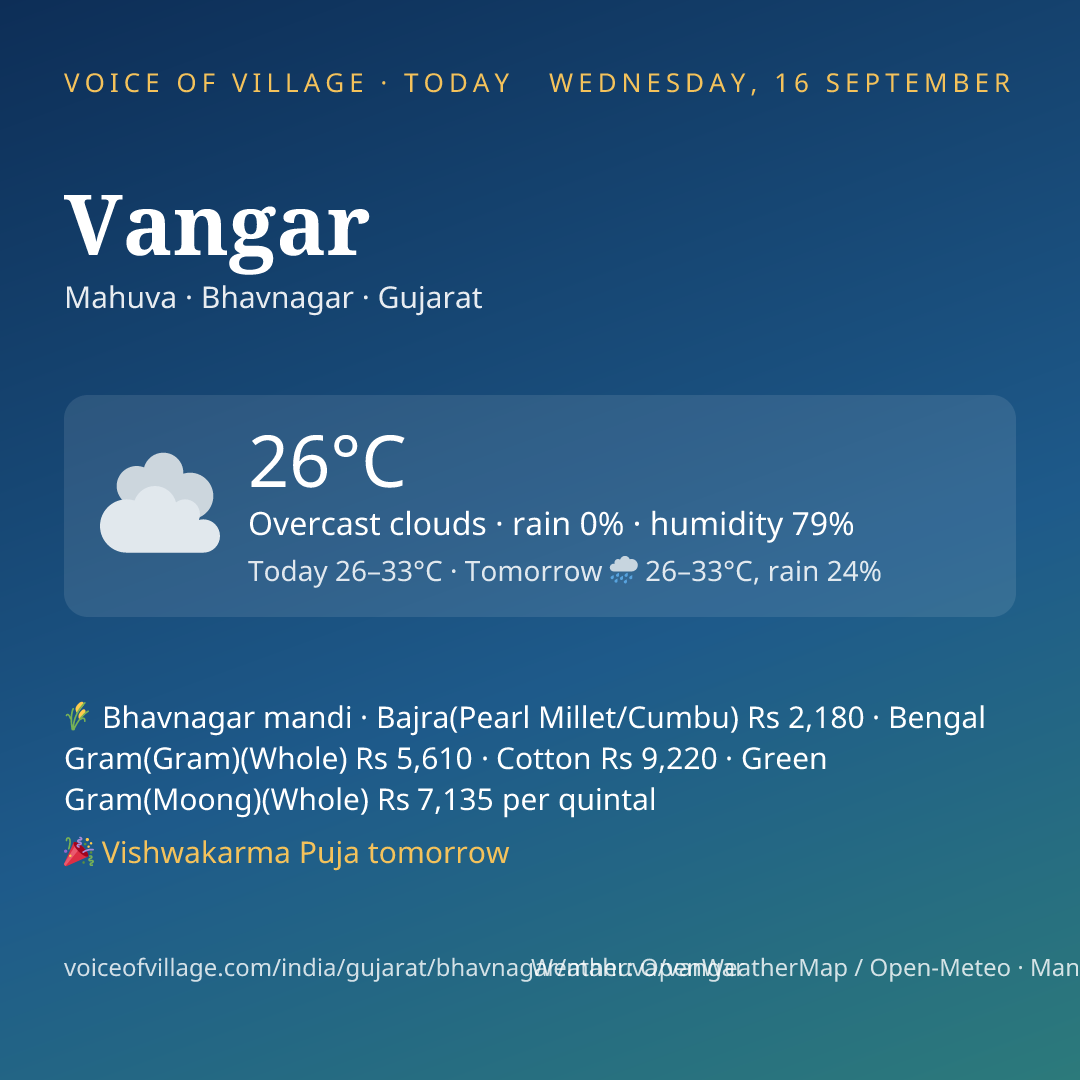 Vangar today