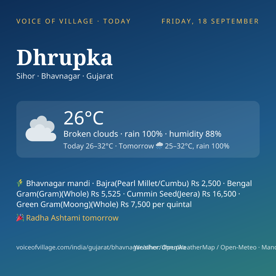 Dhrupka today