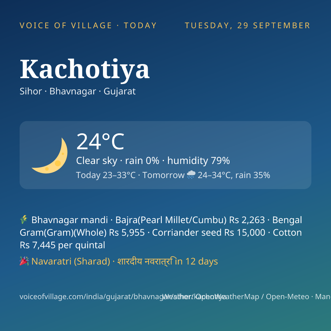 Kachotiya today