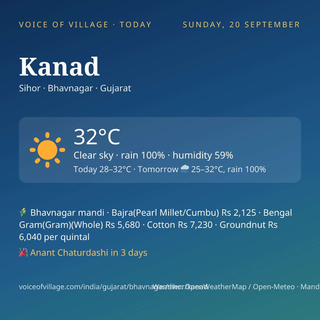 Kanad today