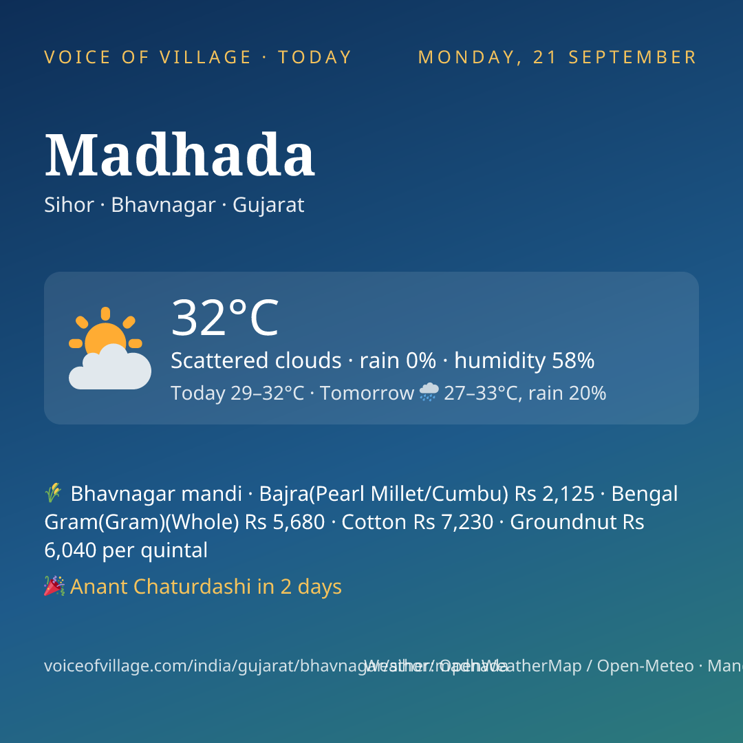 Madhada today