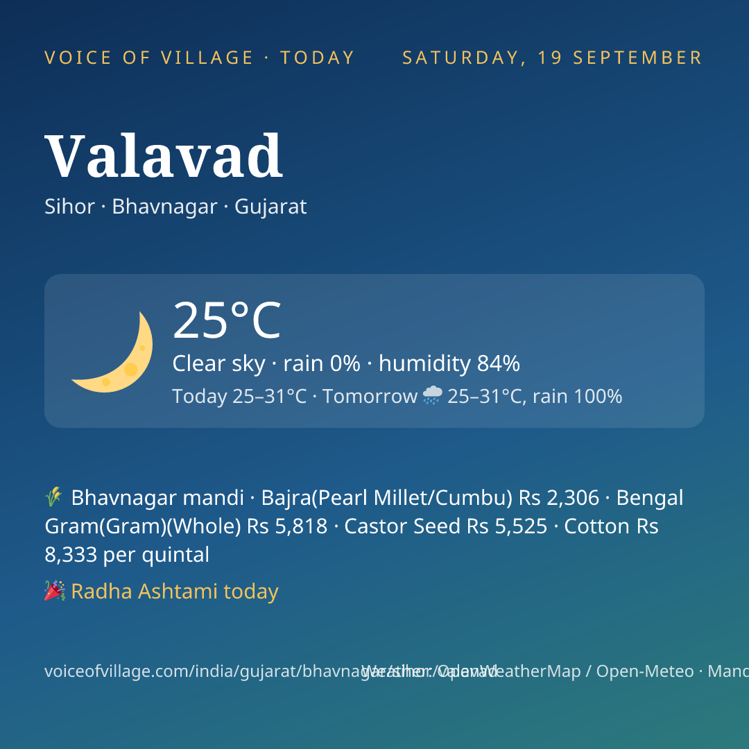 Valavad today