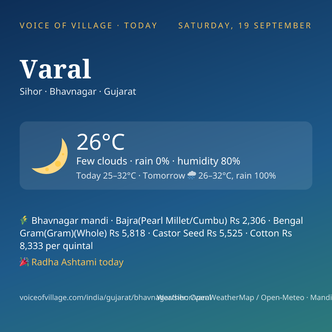 Varal today
