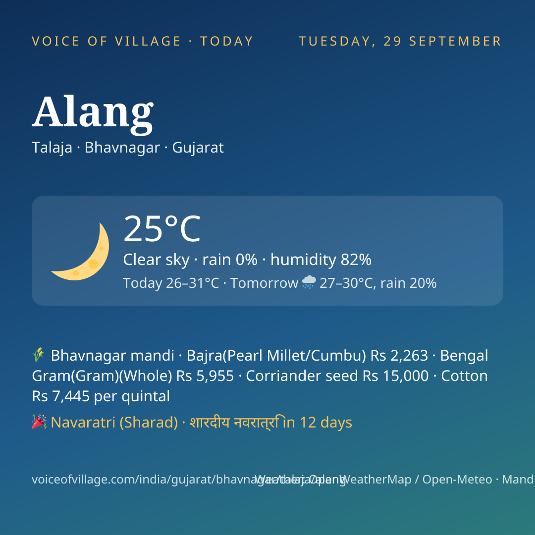Alang today