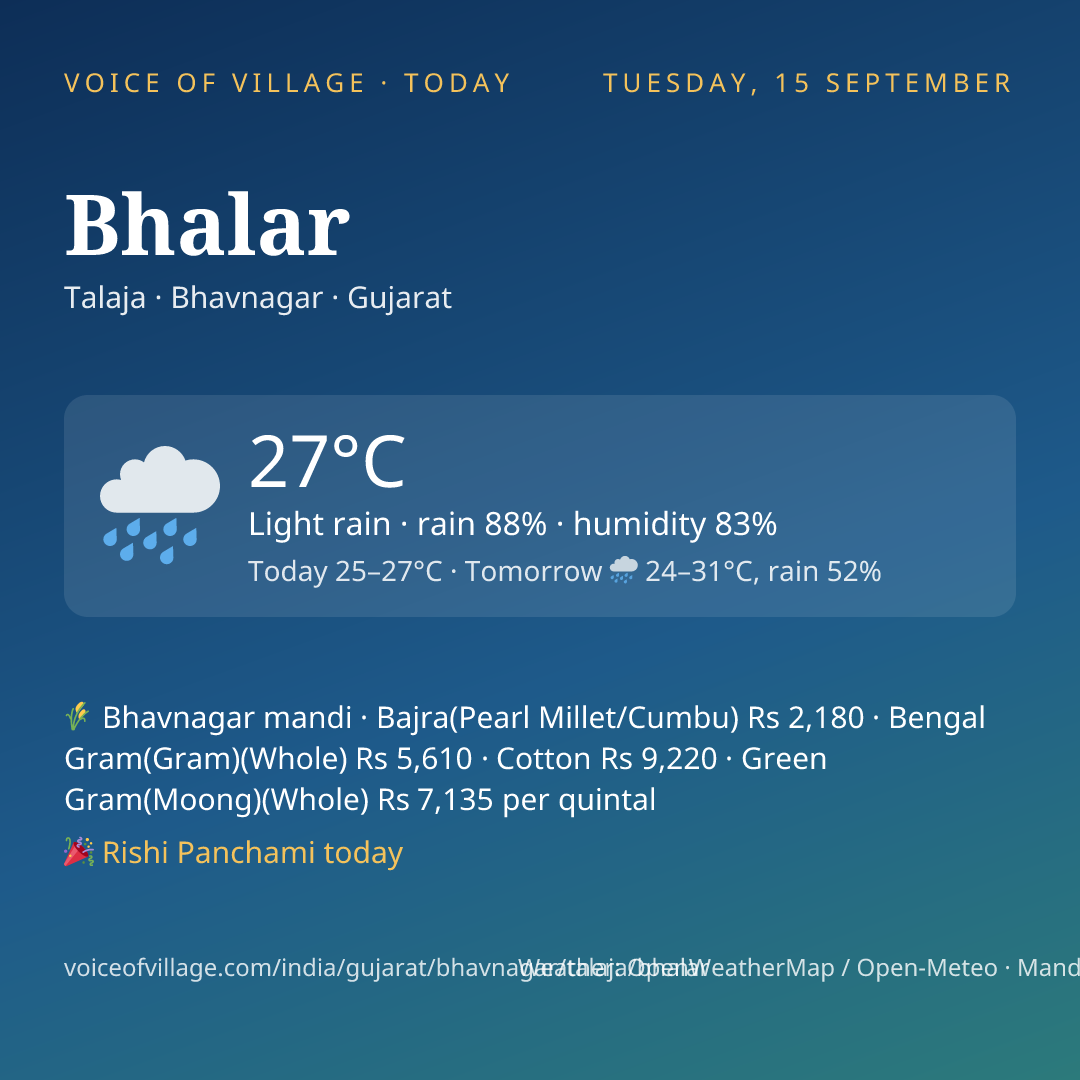 Bhalar today