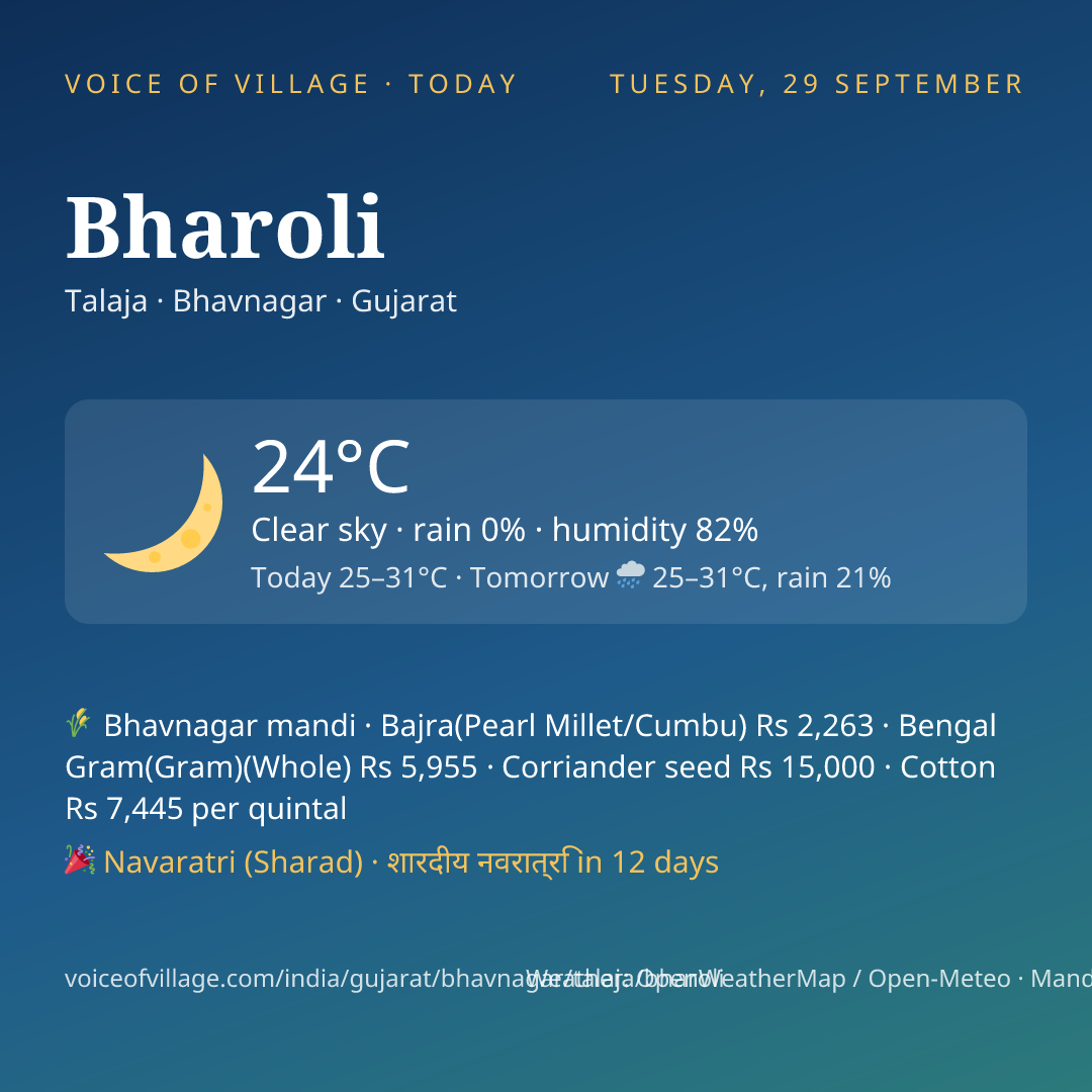 Bharoli today