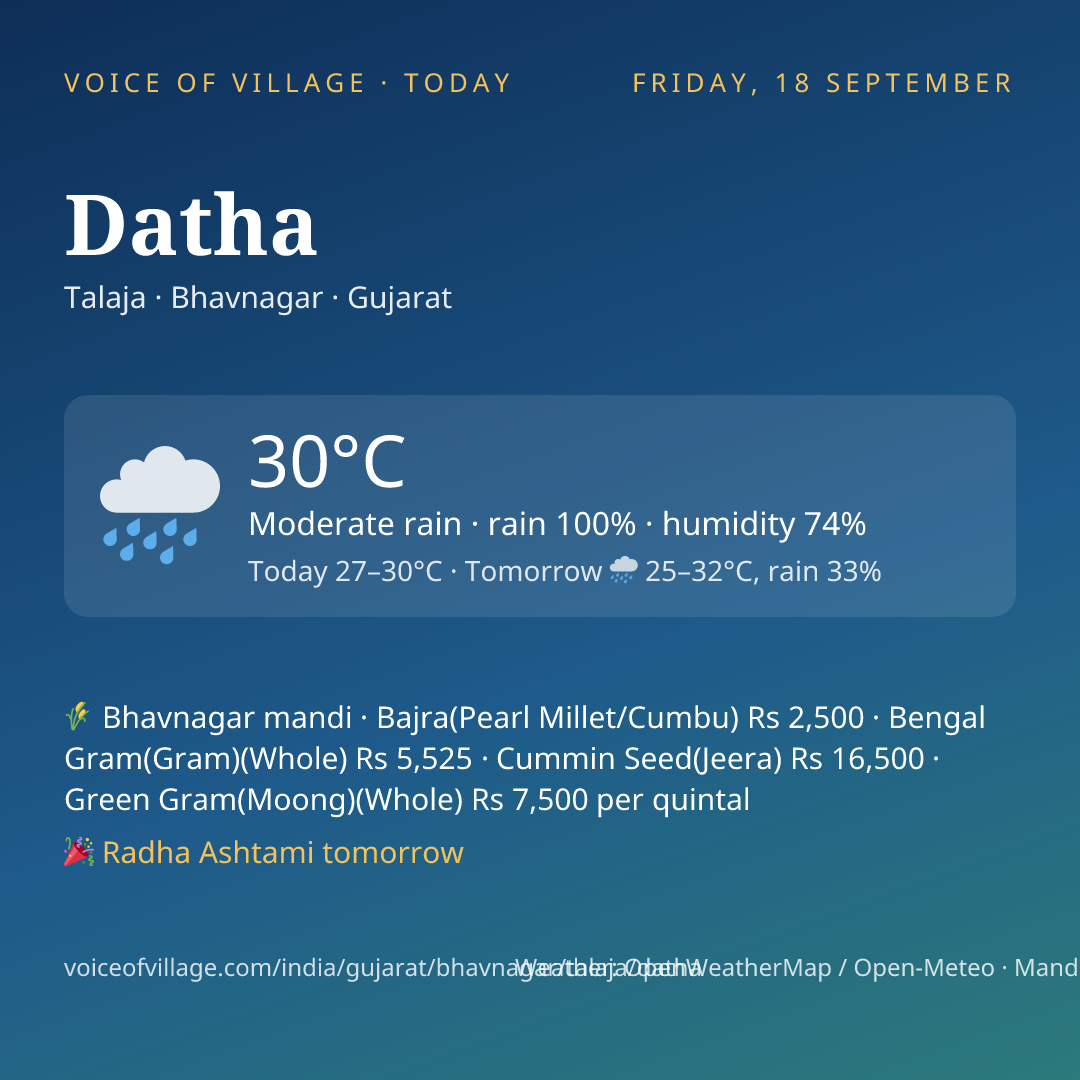 Datha today