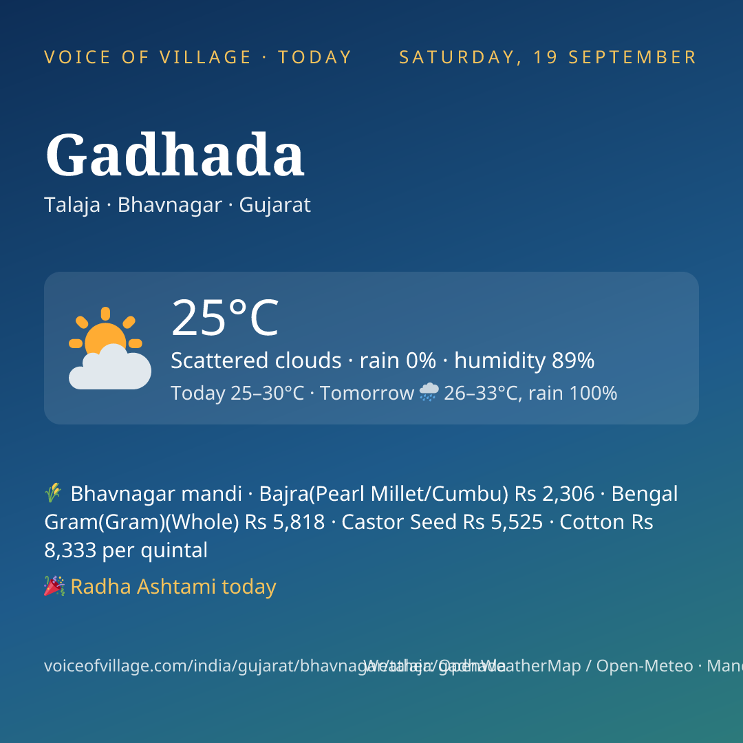 Gadhada today
