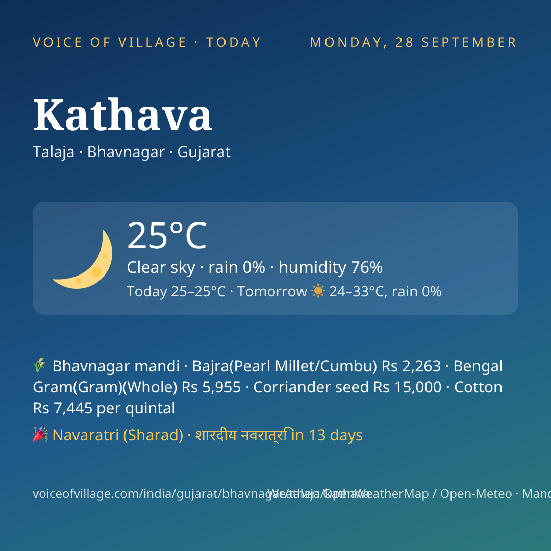 Kathava today