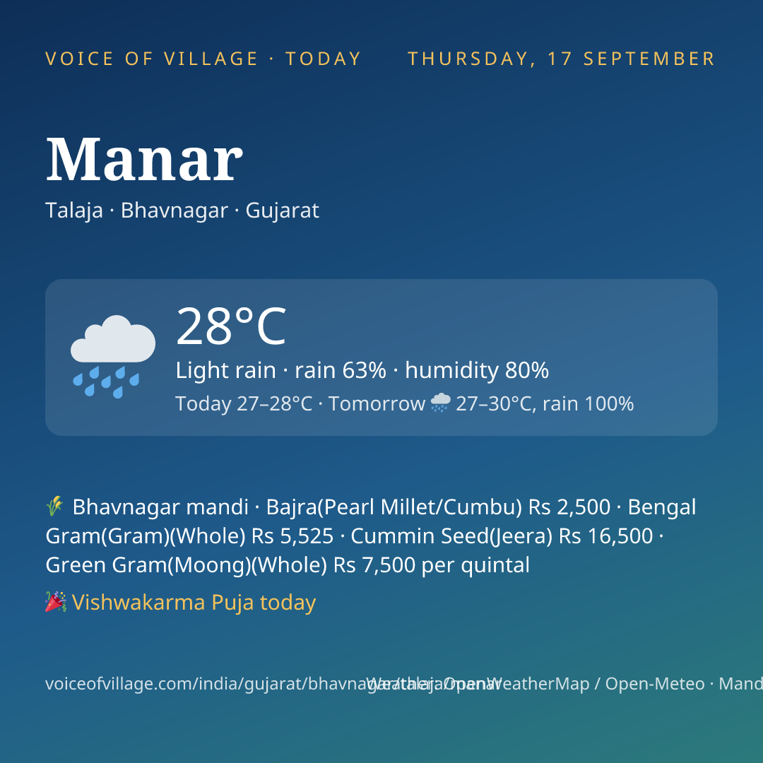 Manar today
