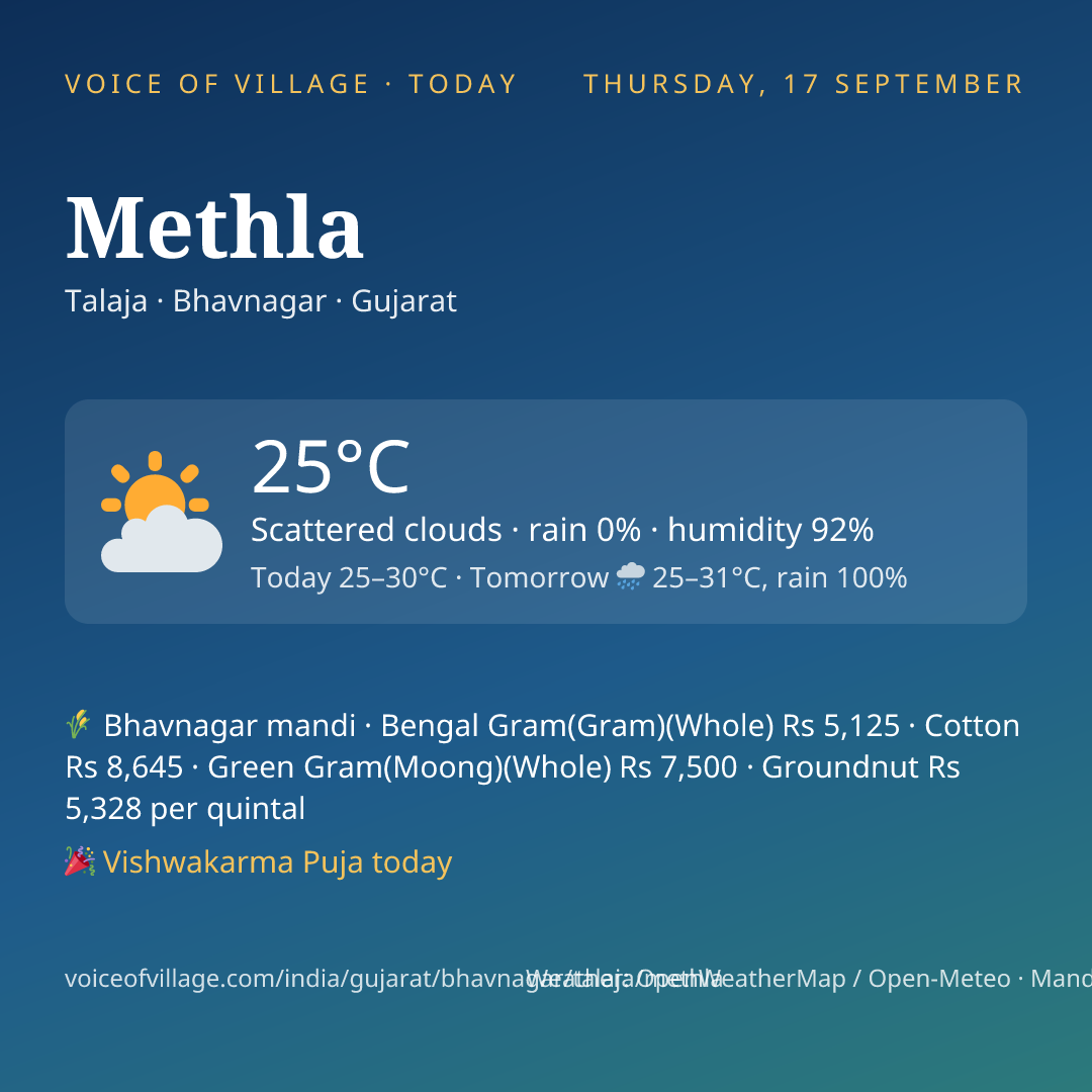 Methla today
