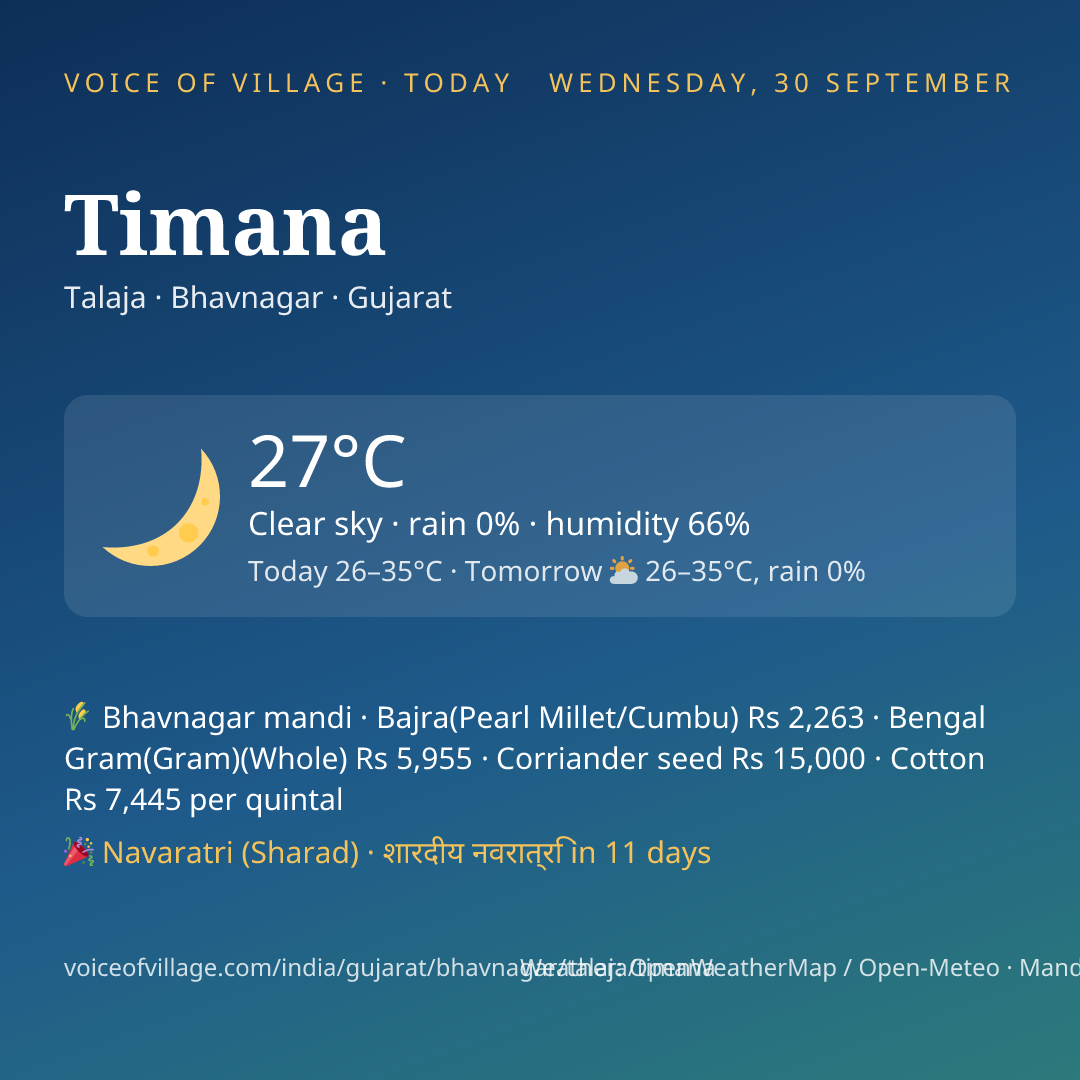 Timana today