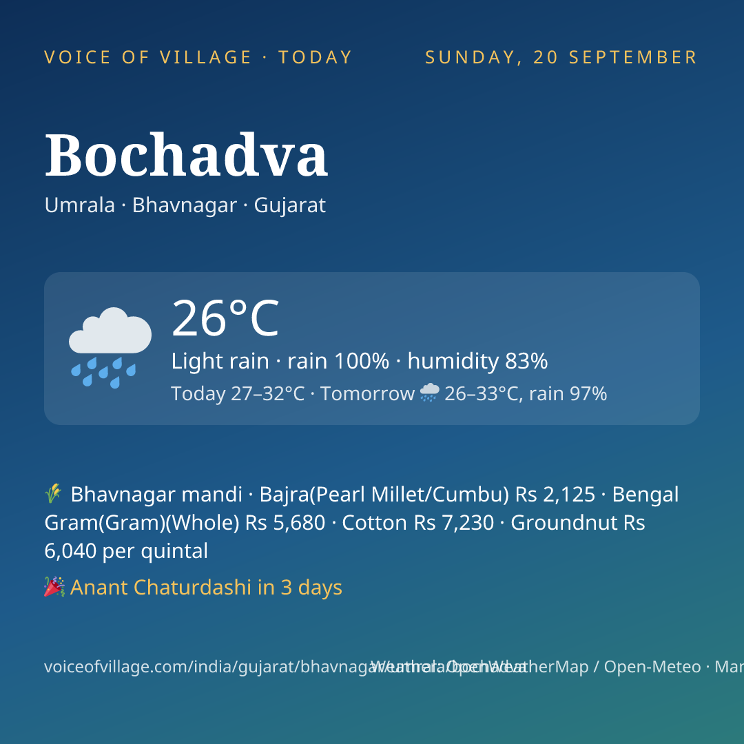 Bochadva today