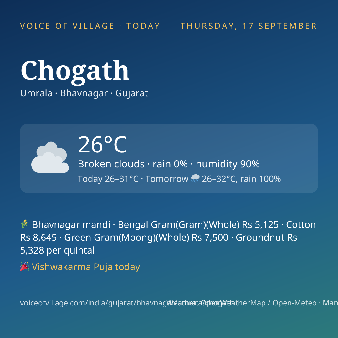 Chogath today