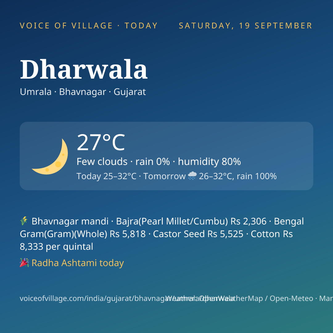 Dharwala today