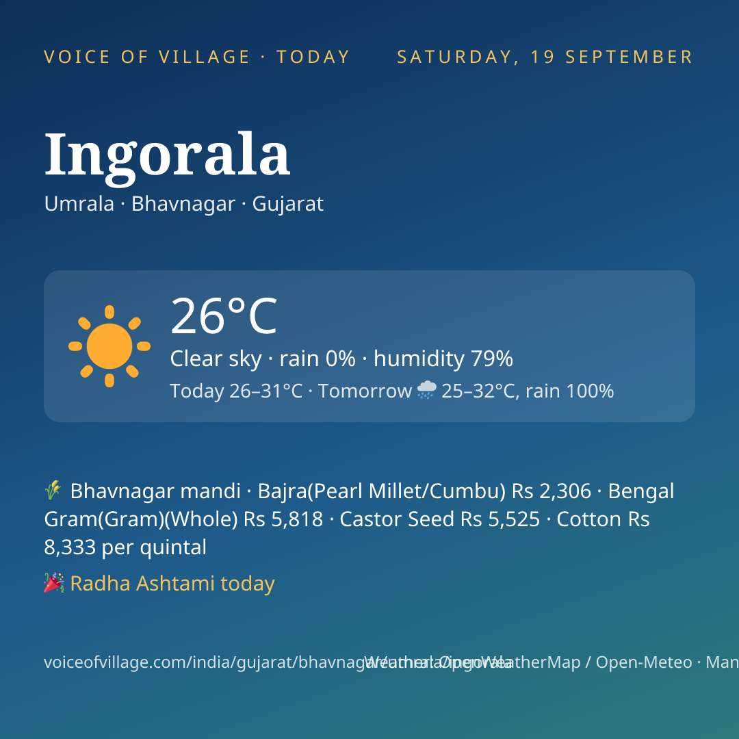 Ingorala today