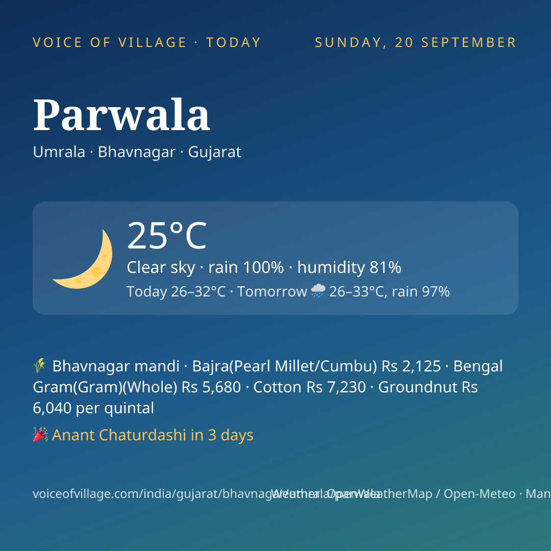Parwala today