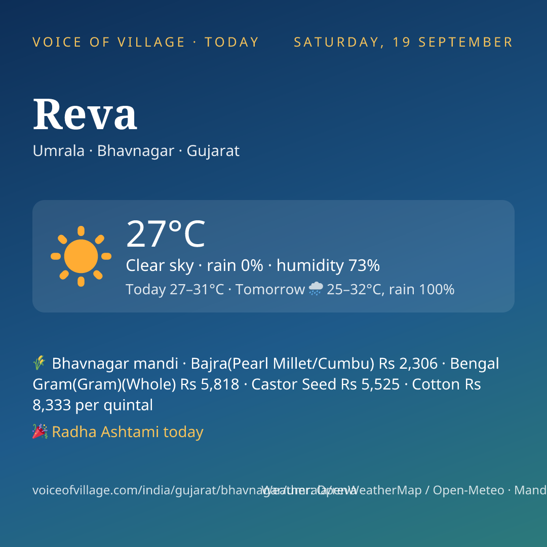 Reva today