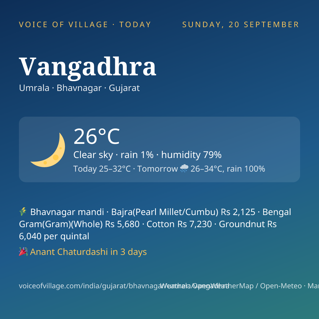 Vangadhra today