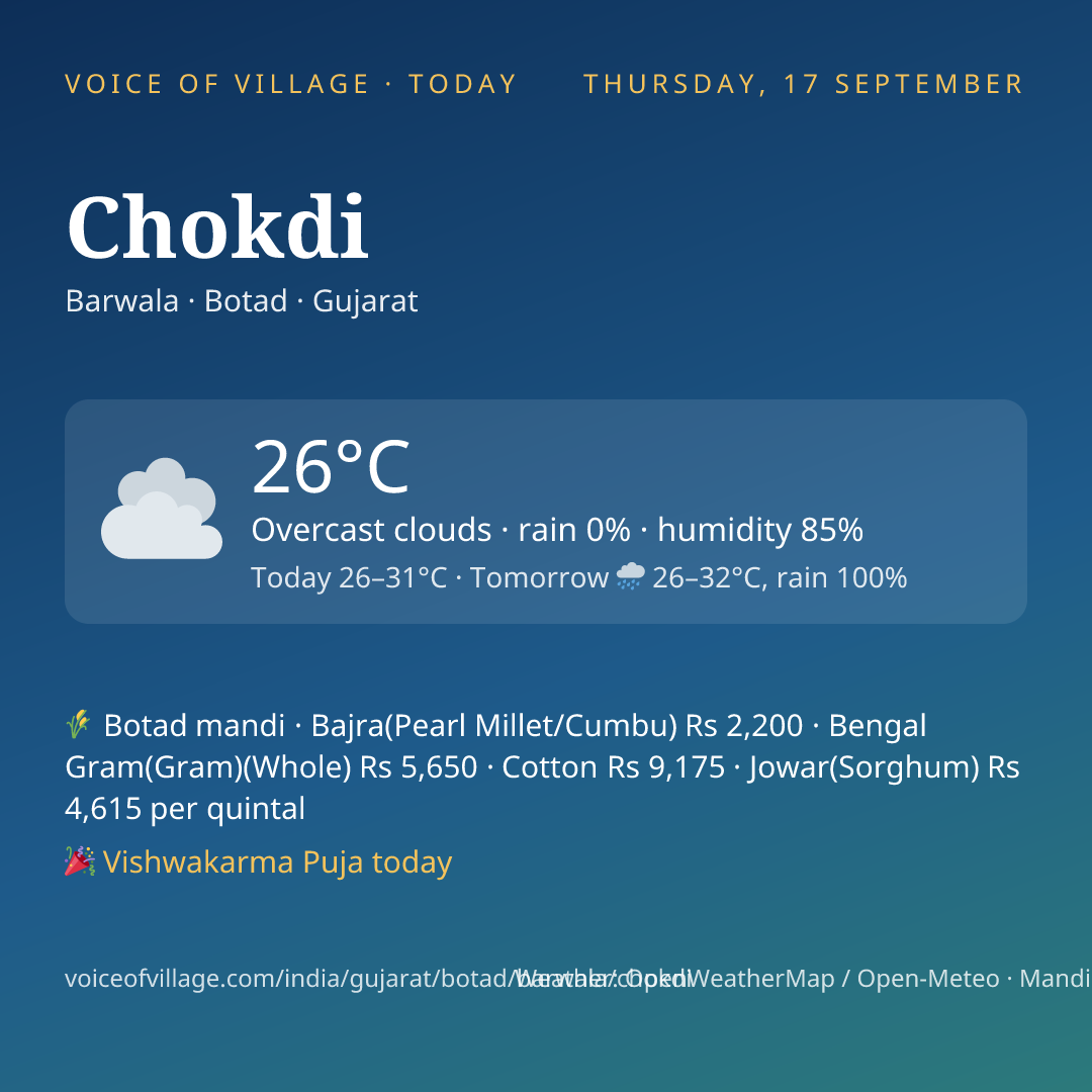 Chokdi today