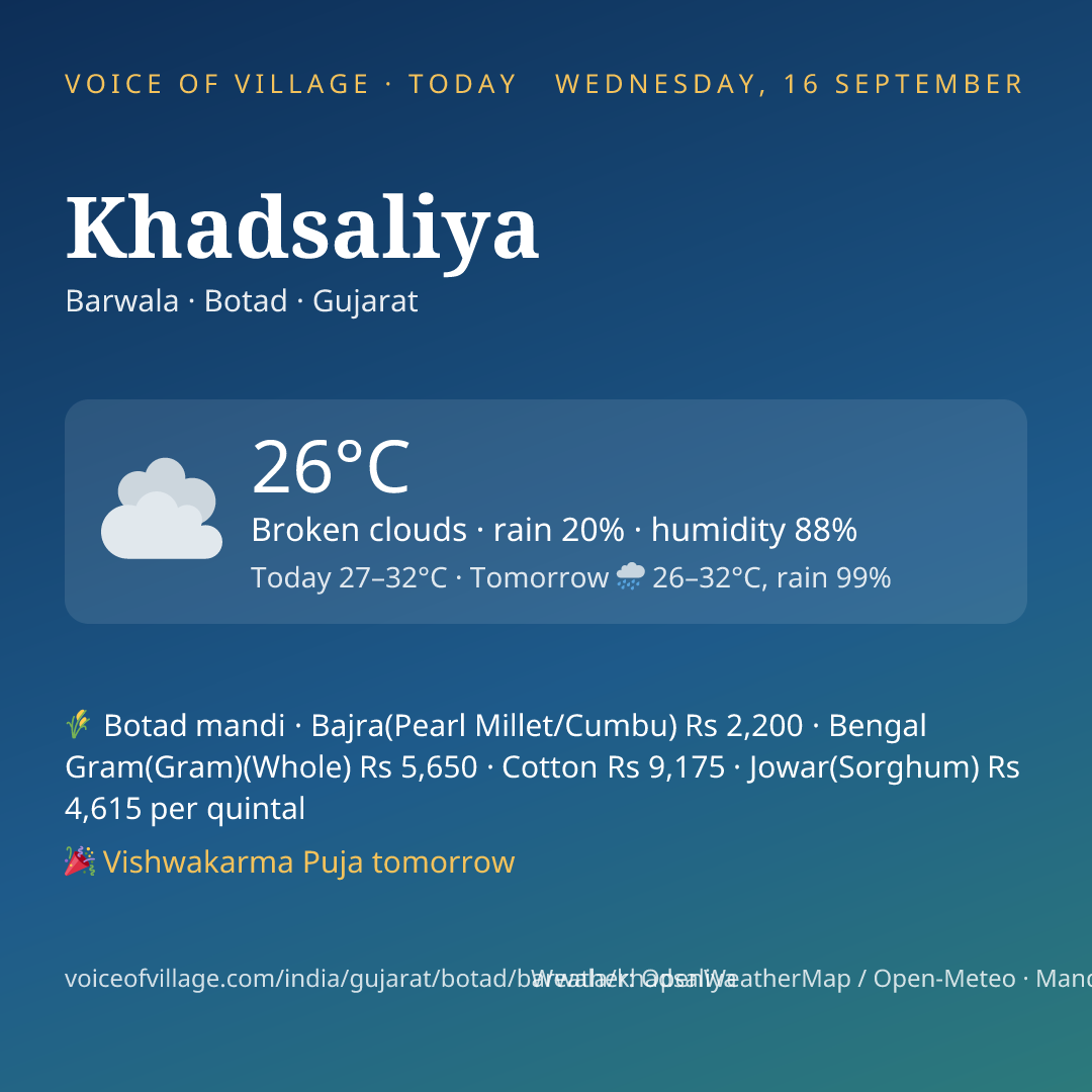 Khadsaliya today