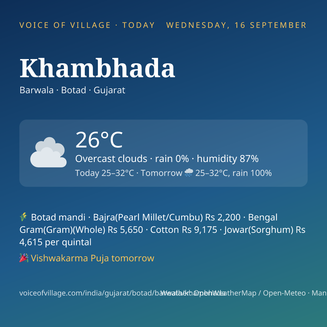 Khambhada today