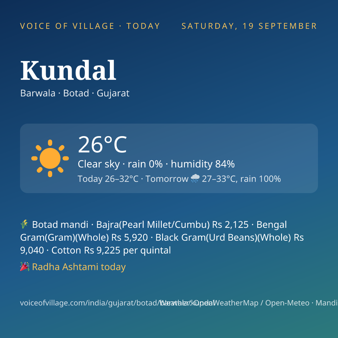 Kundal today