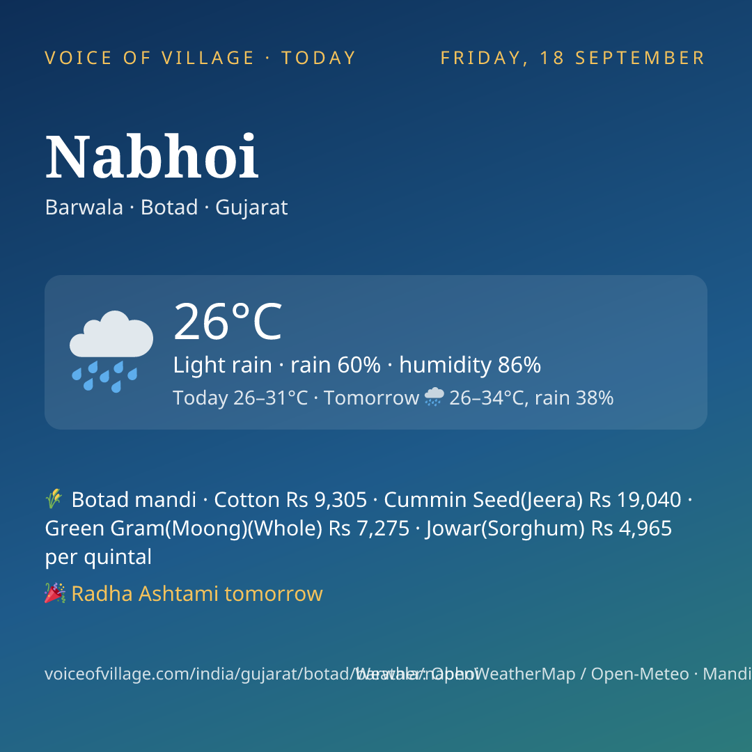 Nabhoi today