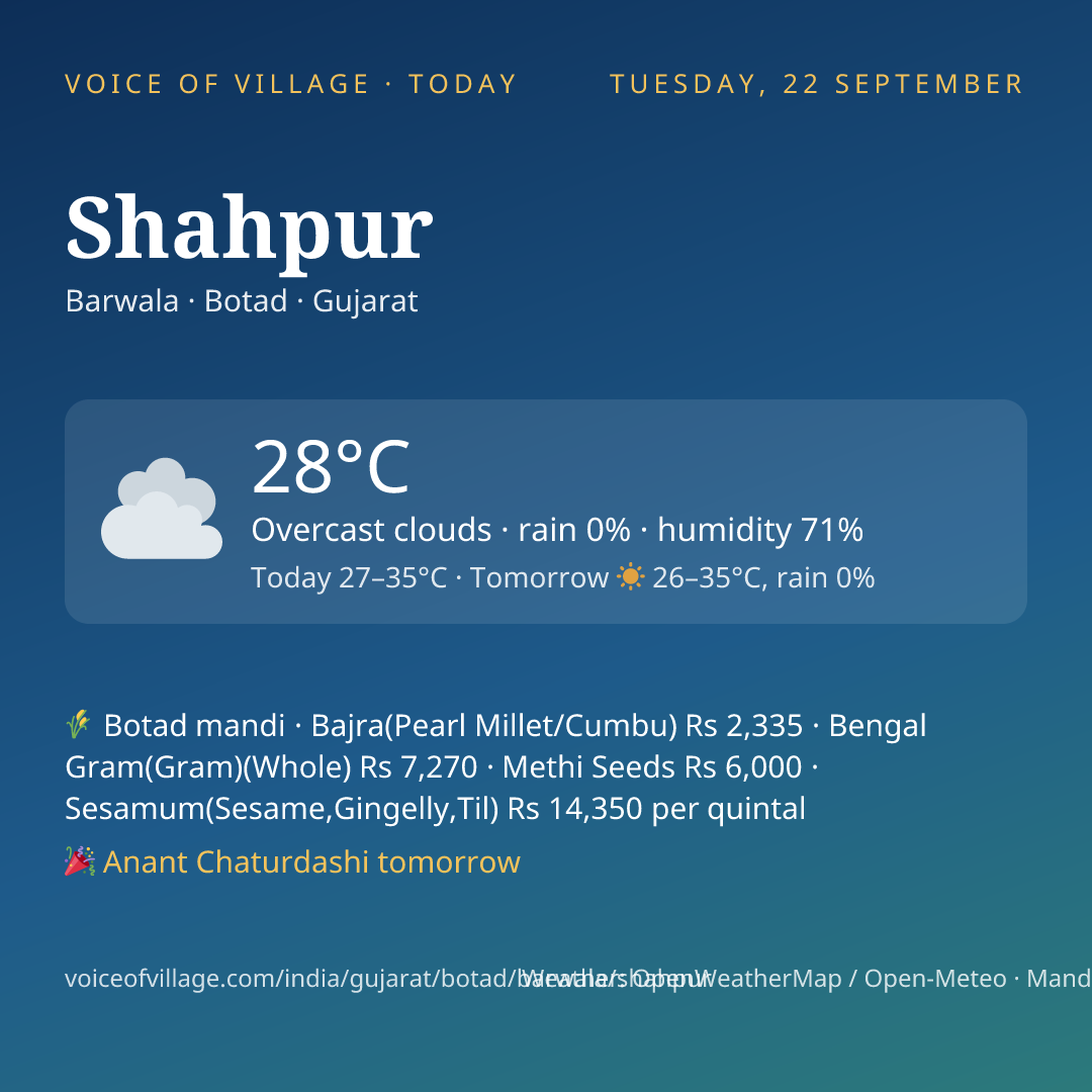 Shahpur today