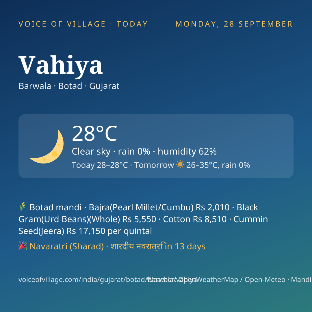Vahiya today