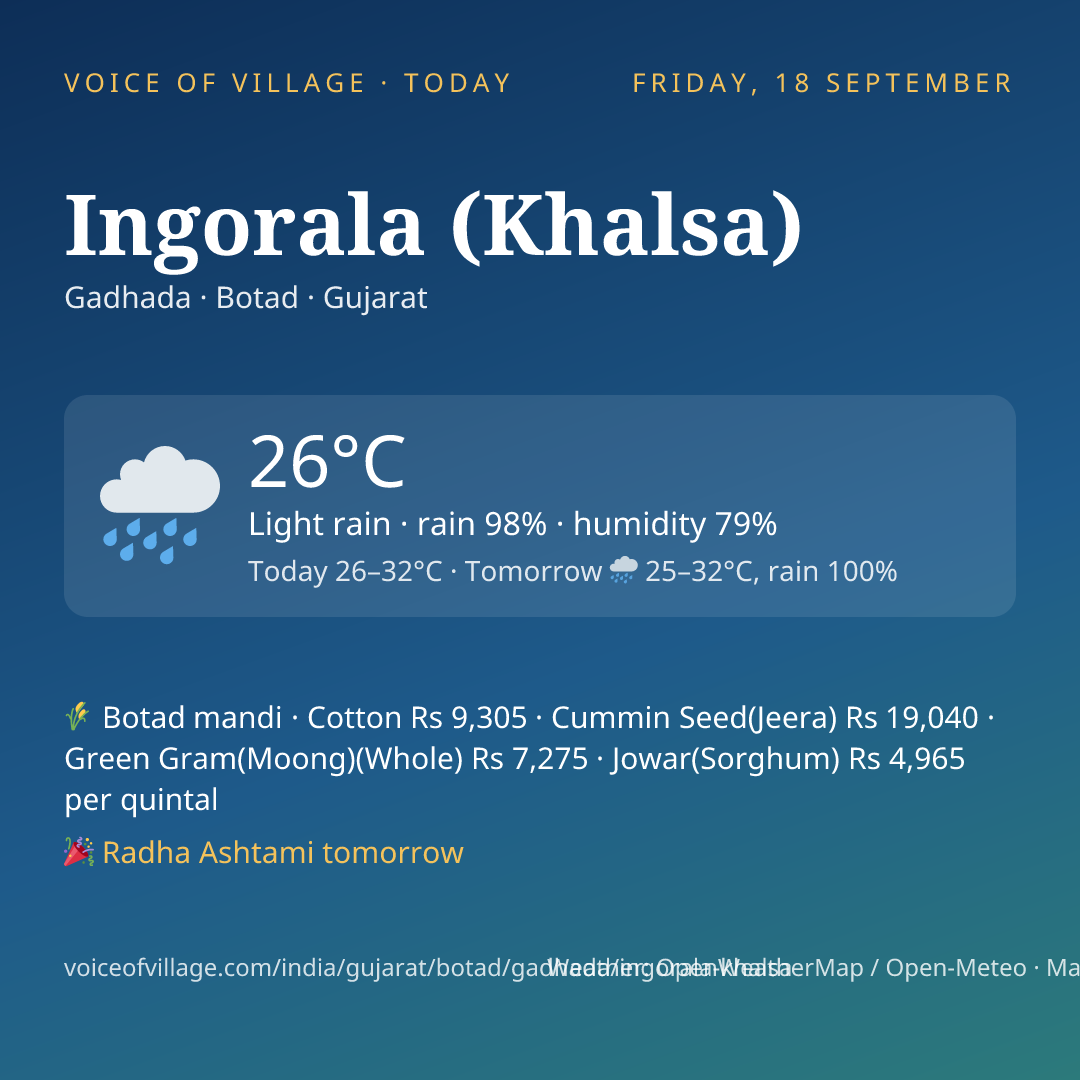 Ingorala (Khalsa) today
