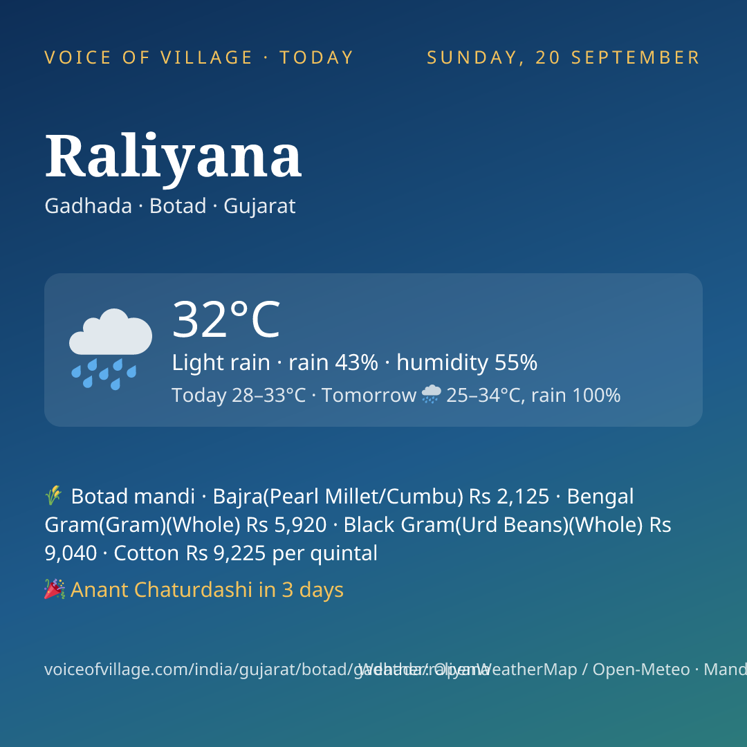 Raliyana today