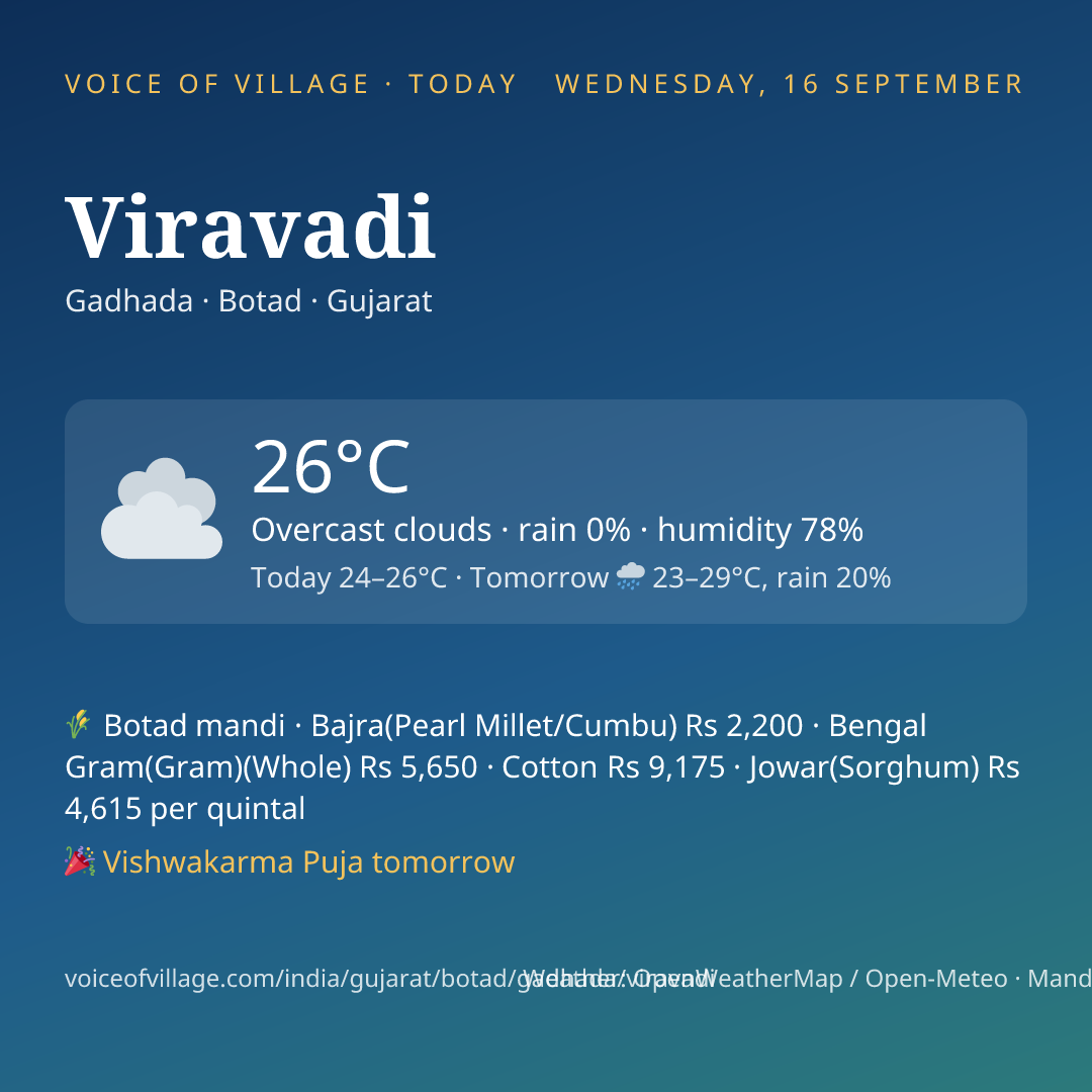 Viravadi today