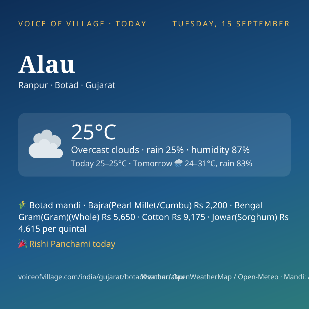 Alau today