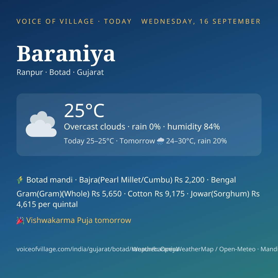 Baraniya today