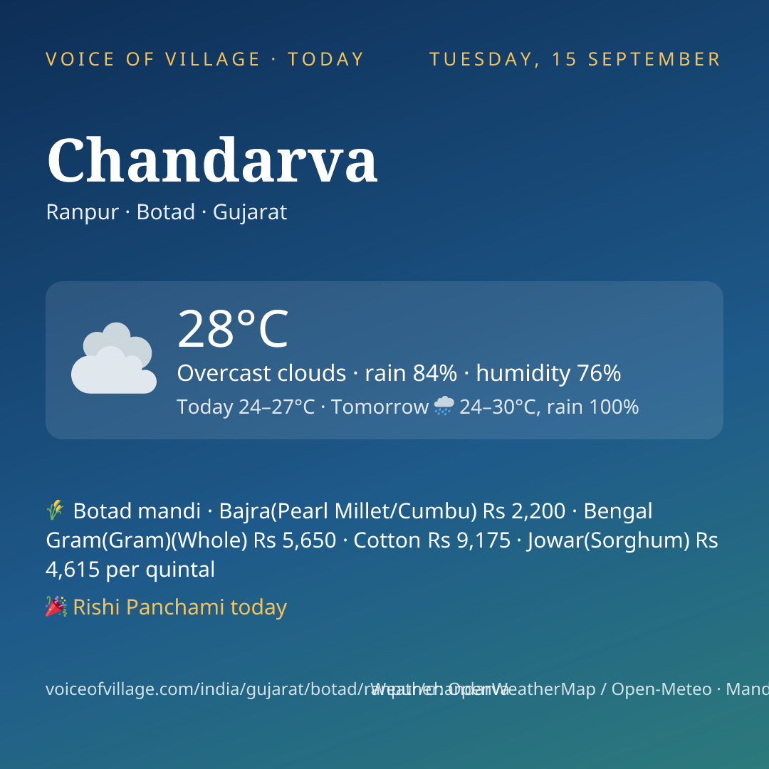Chandarva today
