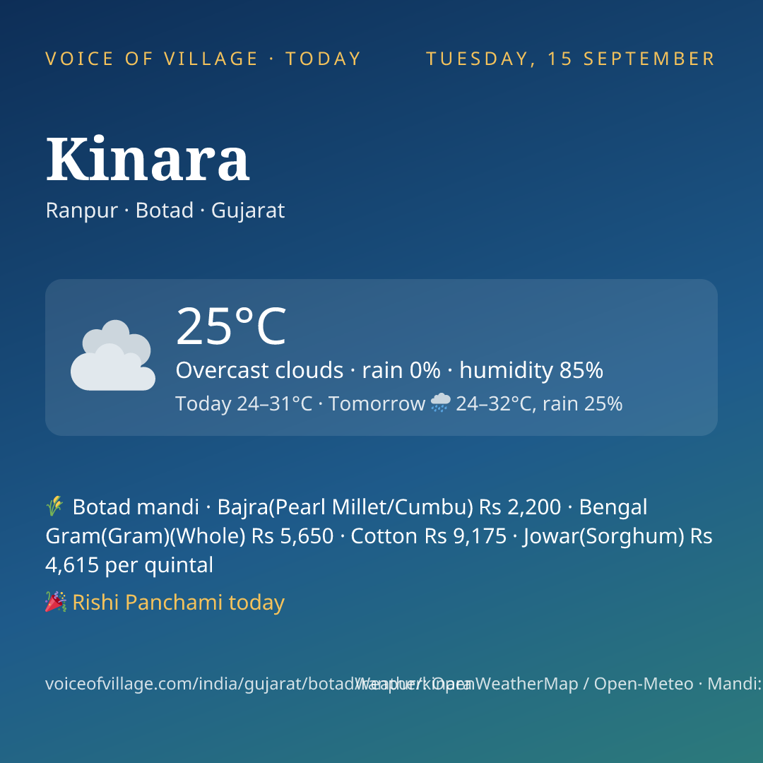Kinara today