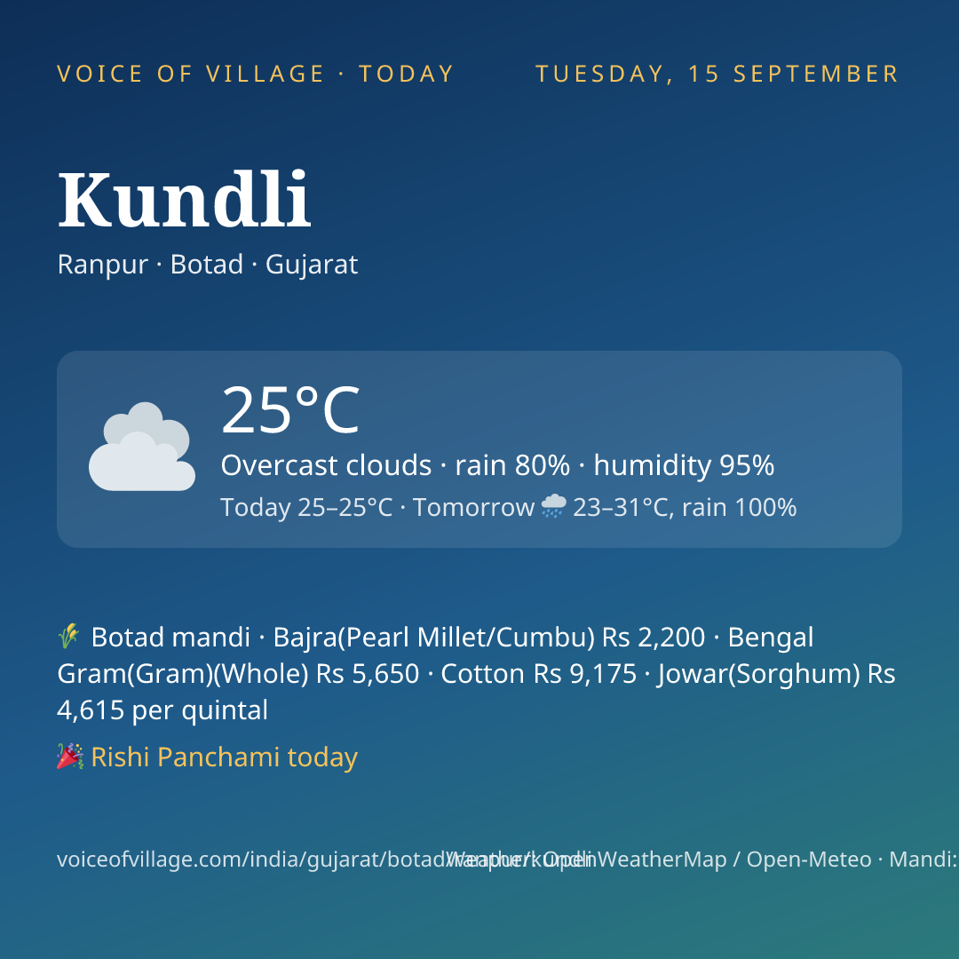 Kundli today